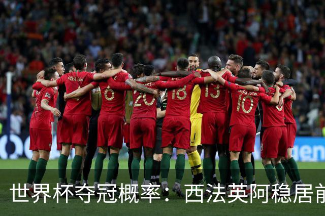 世界杯夺冠概率：西法英阿稳居前四 葡巴德第二集团